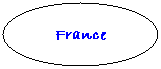Oval: France

