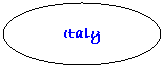 Oval: Italy

